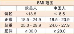 山东榴莲视频APP官网在线下载榴莲视频APP下载WWW-身体的BMI值是什么？它和身高体重有什么关系？